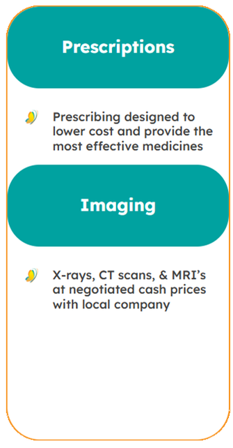 Prescriptions: Prescribing designed to lower cost and provide the most effective medicines.  Imaging: X-rays, CT scans, and MRIs at negotiated cash prices with local company.
